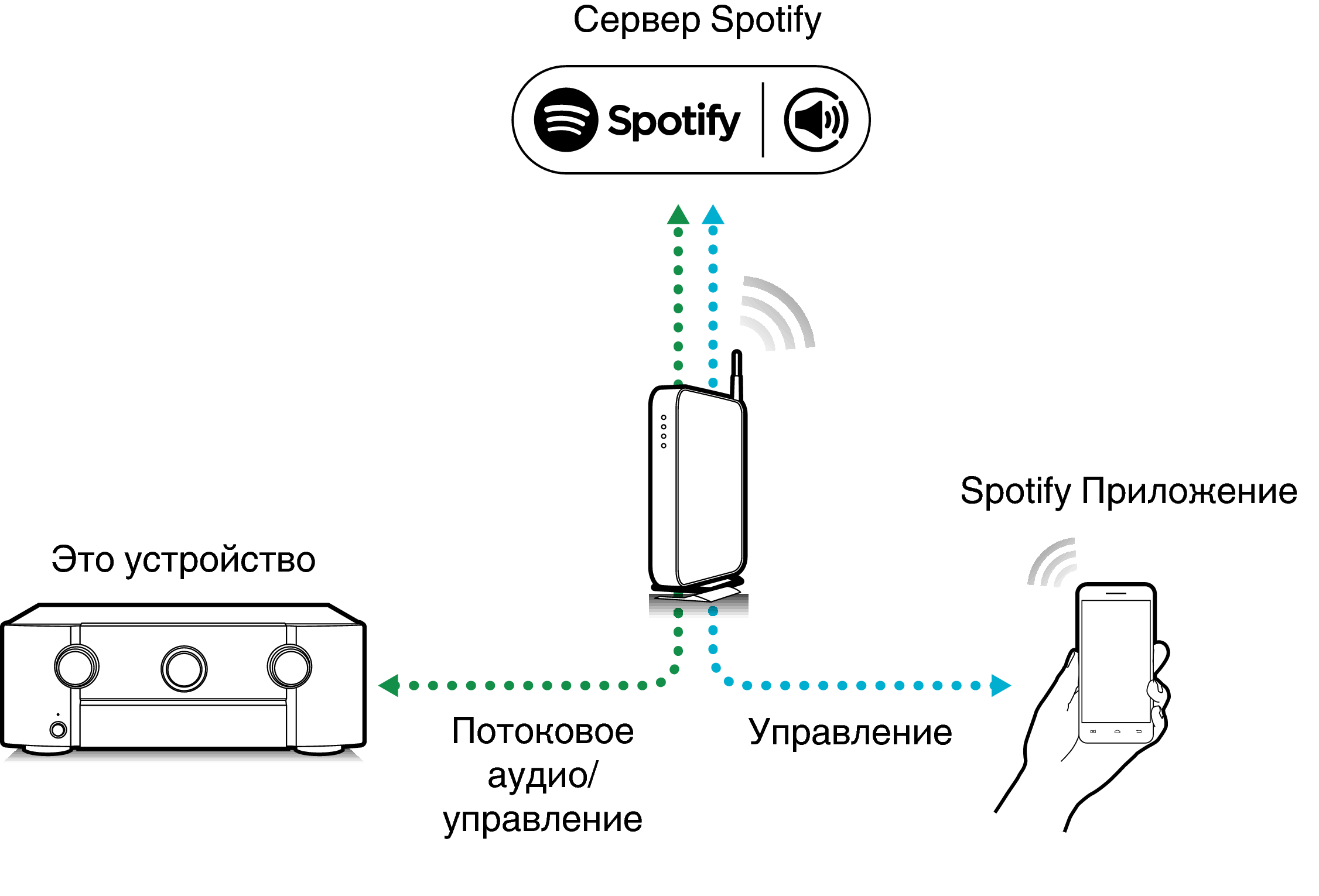 Pict SpotifyConnect 6010